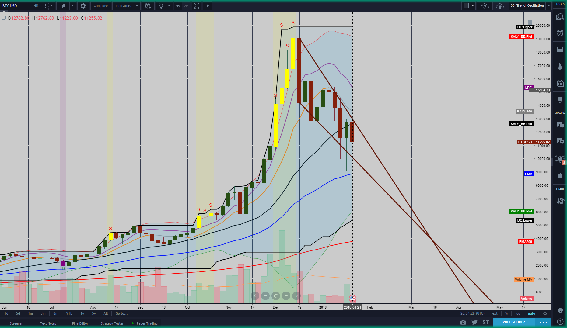 Jan21_2018_BTCUSD_Chart_4day.png