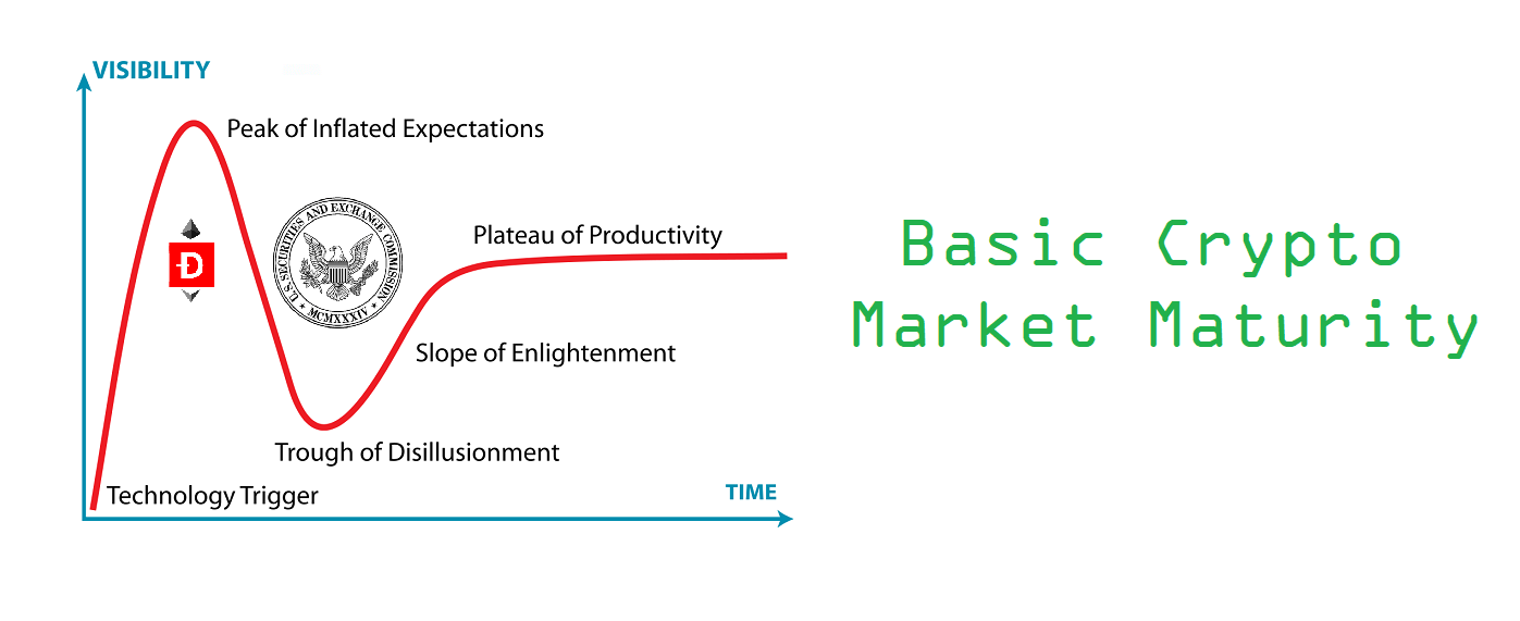 crypto-market-maturity-sec.png