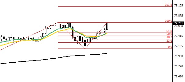 04_APRIL_2018_NZDJPY.jpg