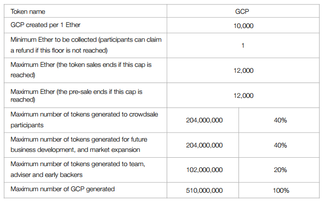 gpc token.png