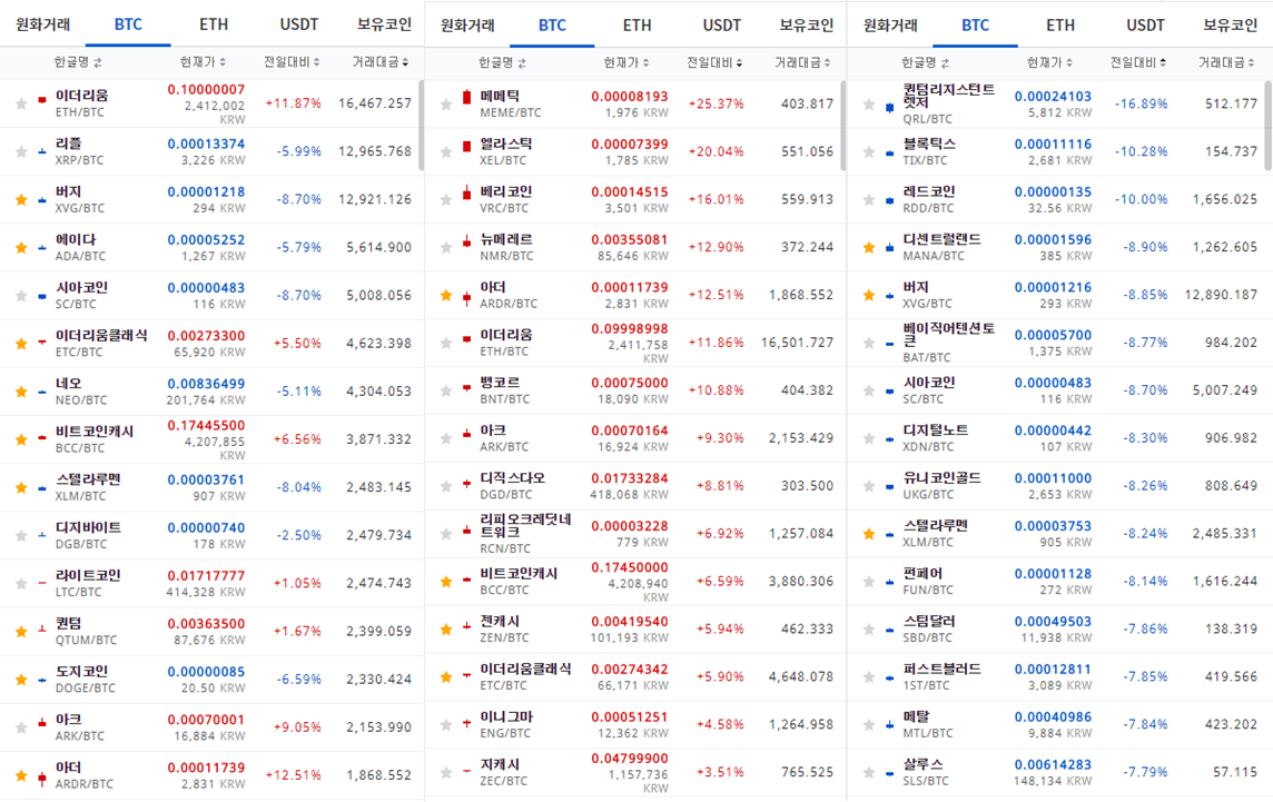 0110 BTC 마켓a.png