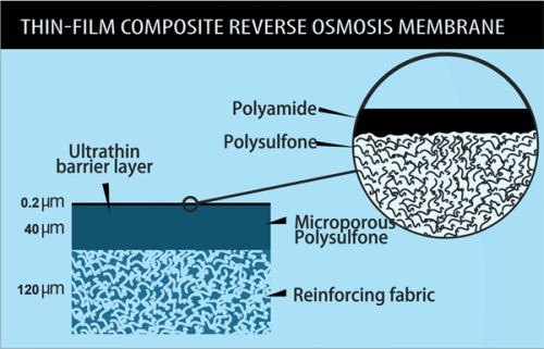 Thin-film-membrame.jpg