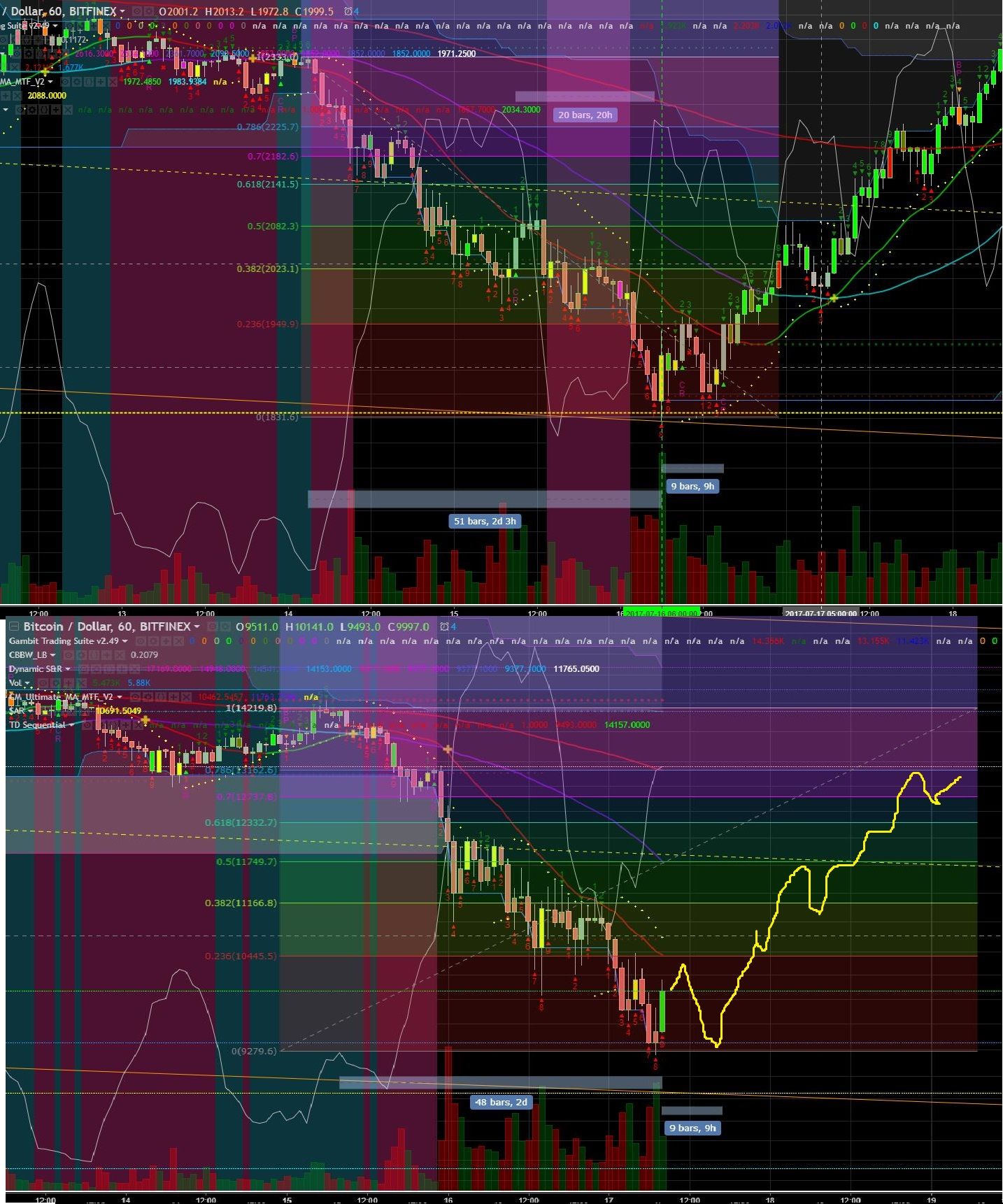 7-16-2017 1-17-2018 1 hr dumps.jpg