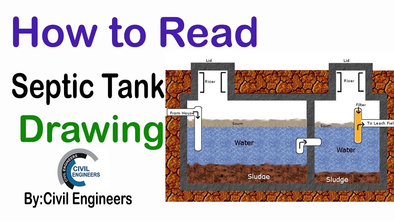 Buy The Tank Drawing Books for Kids by Love Melody at Low Price in India |  Flipkart.com