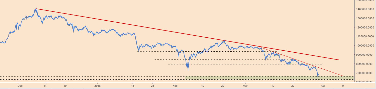 BTCPriceScenarios_300318OBV.PNG