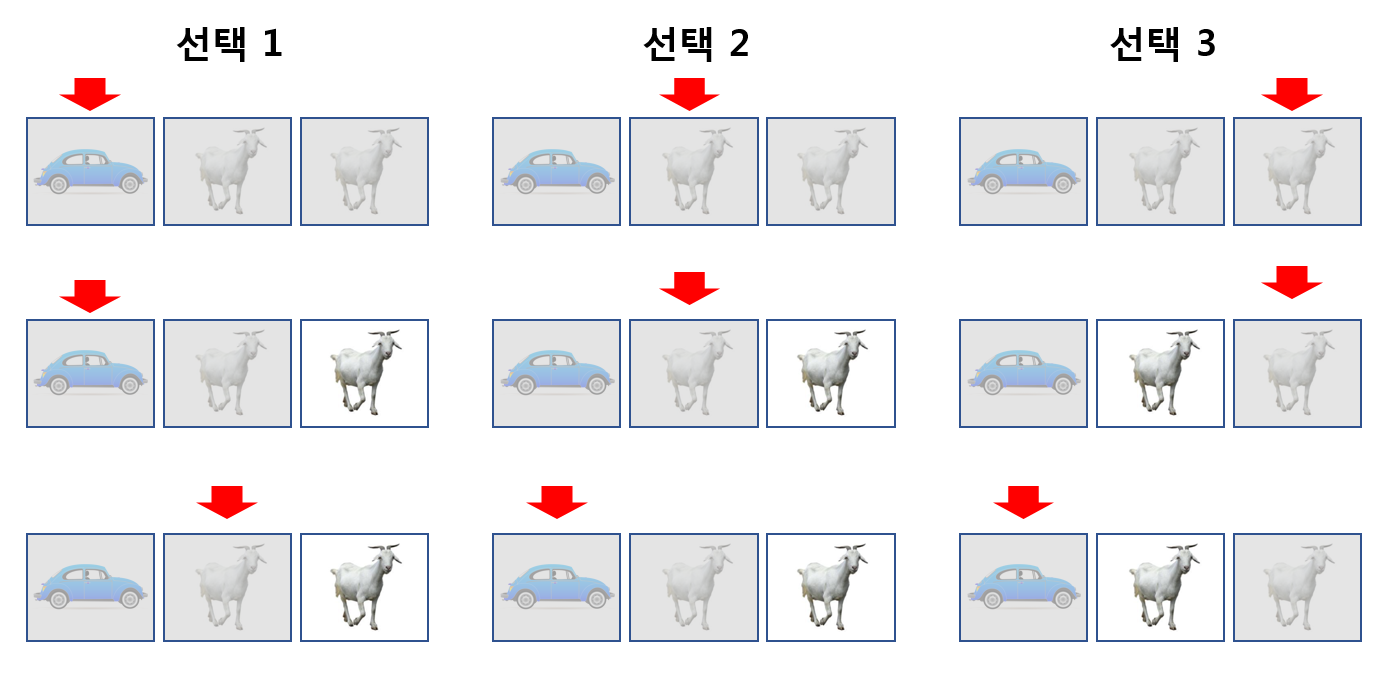 몬티홀_01.PNG