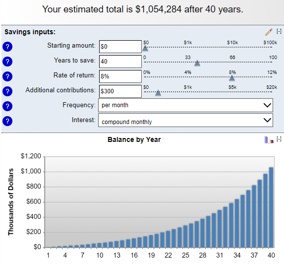 $10 day compounded millionaire.png