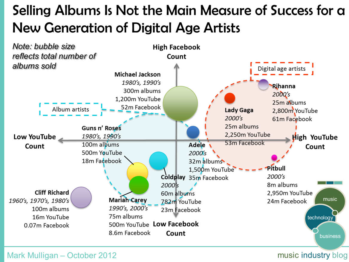 artist-metrics.png