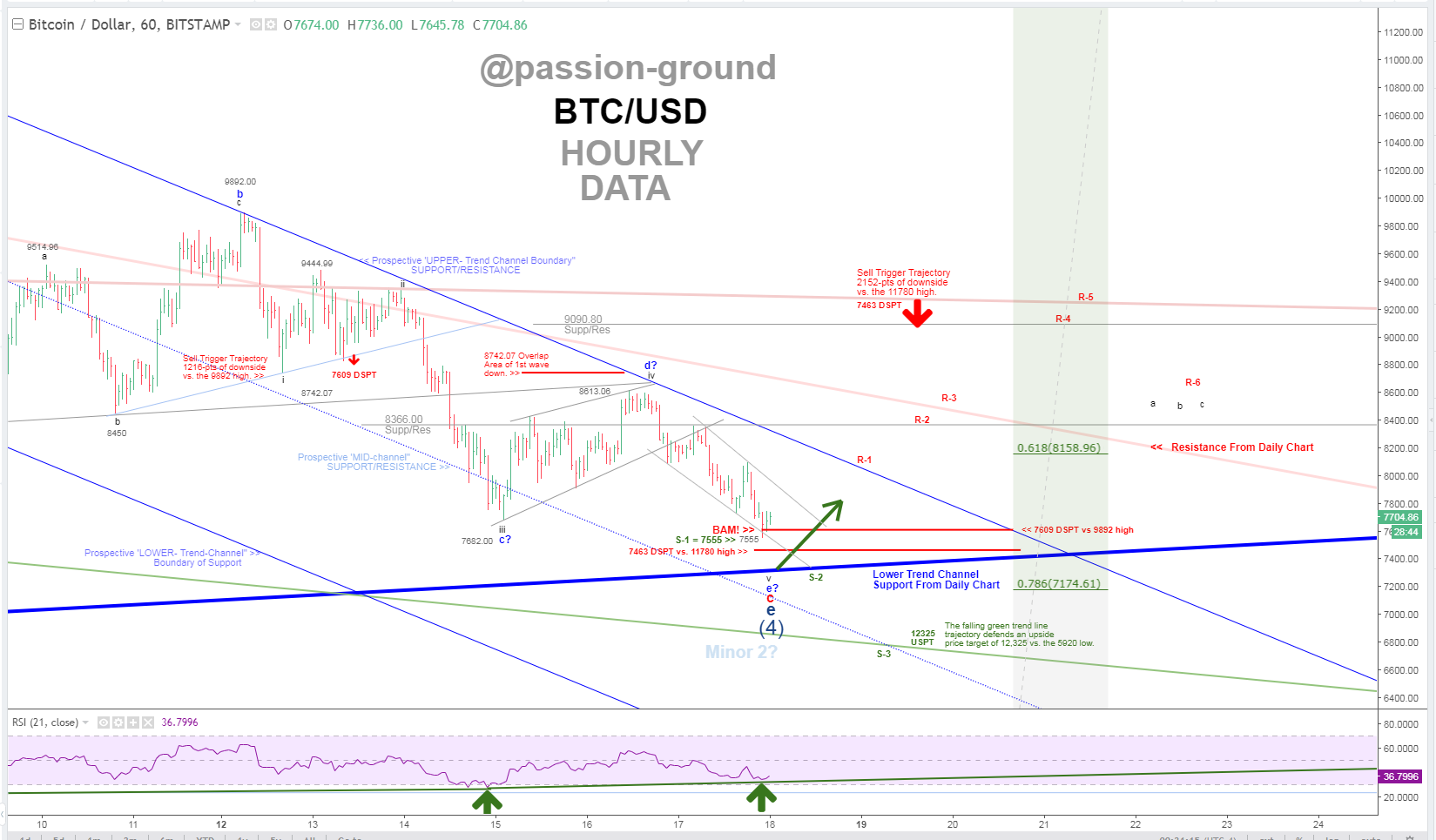 BTC - Hourly -3-18-18.PNG