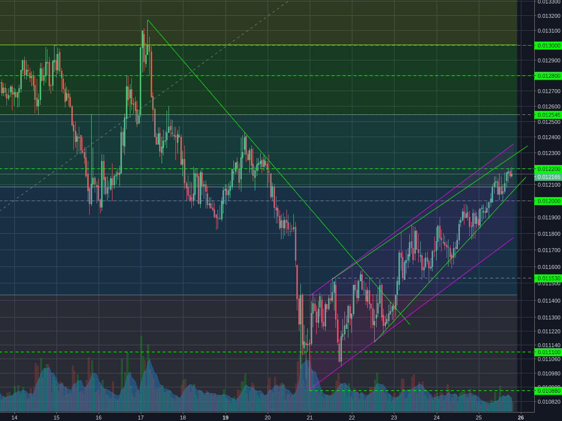 Binance:NEOBTC 1h