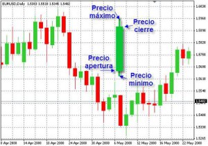 www.forexyforex.com-grafico-de-velas-japonesas-300x210.jpg