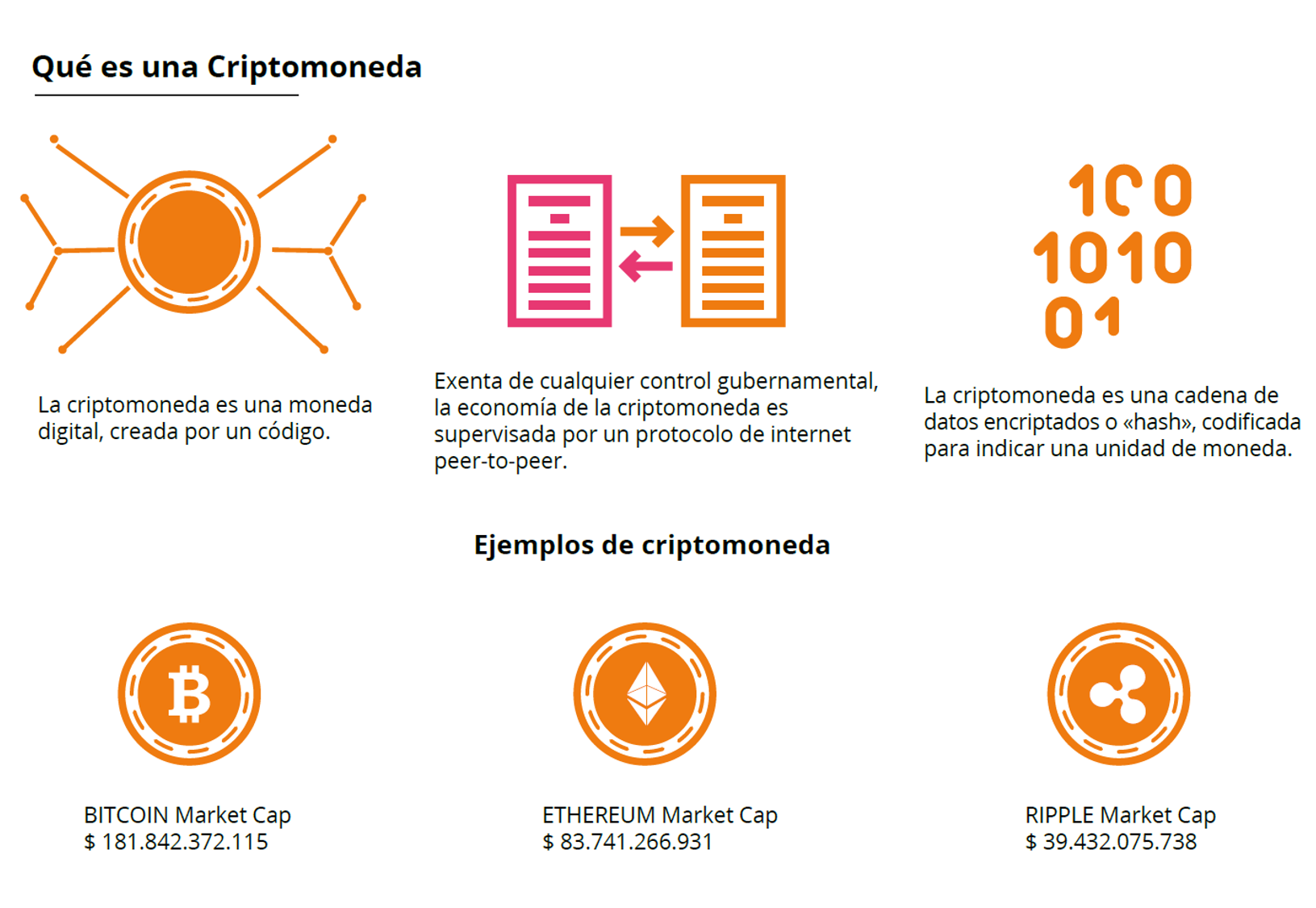 CRIPTOMONEDA: DEFINICIÓN Y EJEMPLO — Steemit