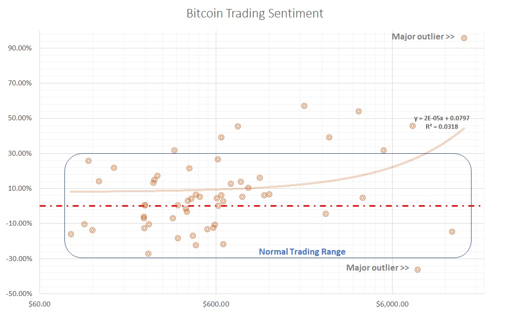 Bitcoin-trading-sentiment-monthly.jpg