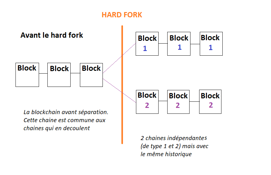 HardFork.png