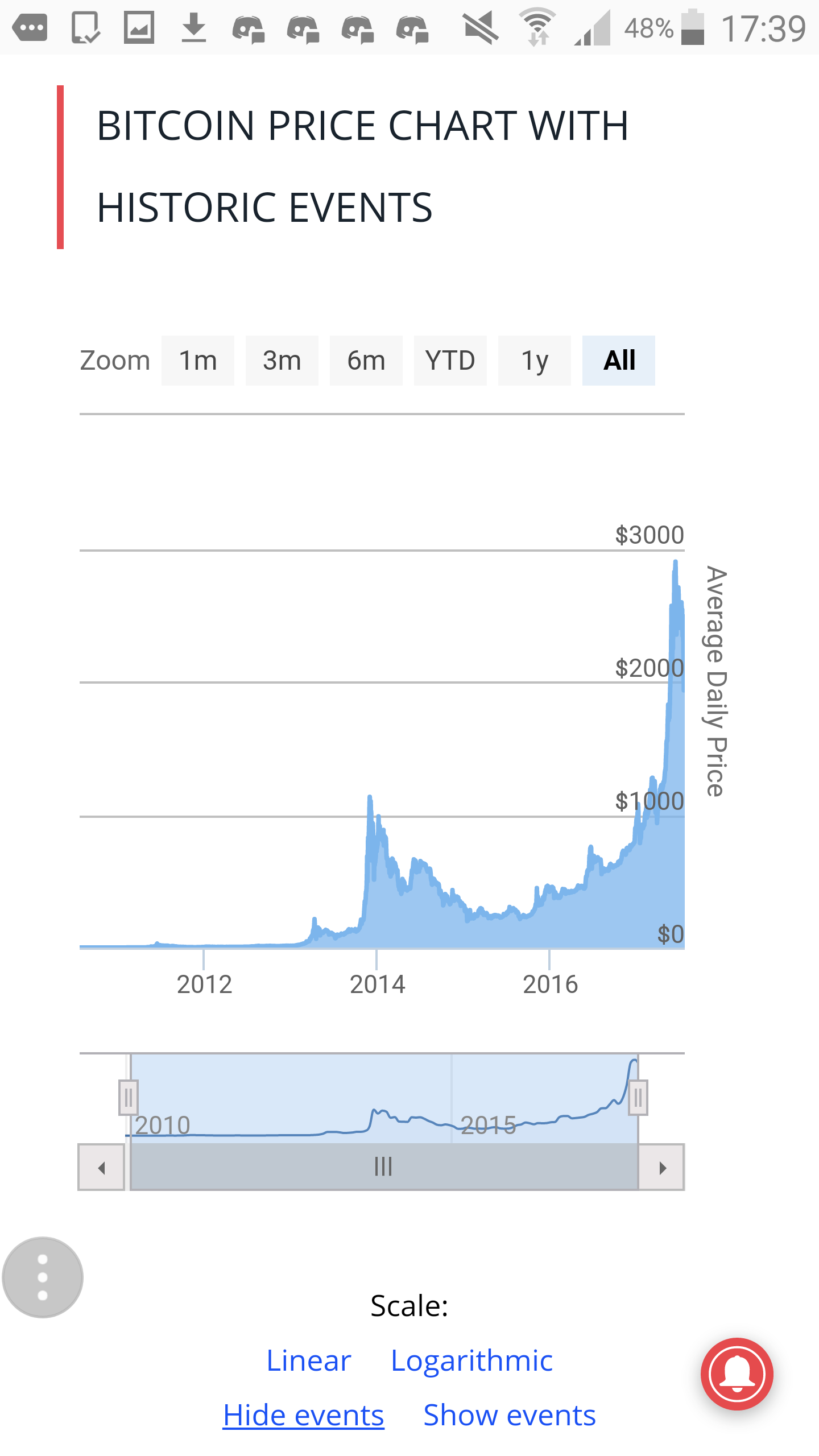 bitcoin-5-year-price-chart