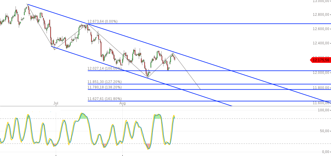 chart230820171954DAX.png