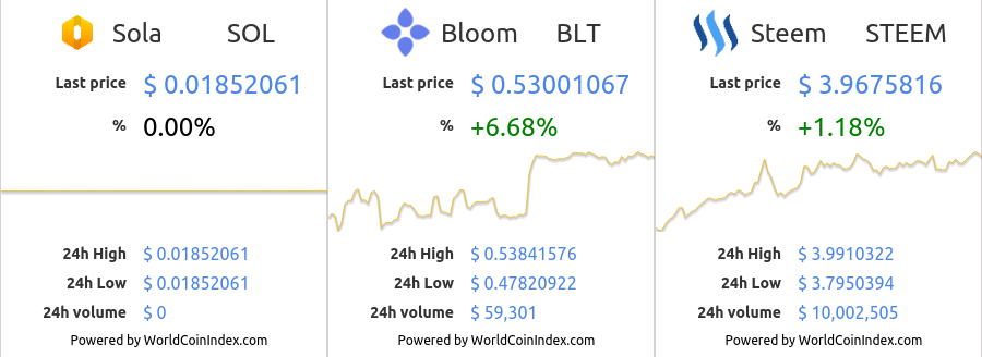 sol-blt-steem-1.png