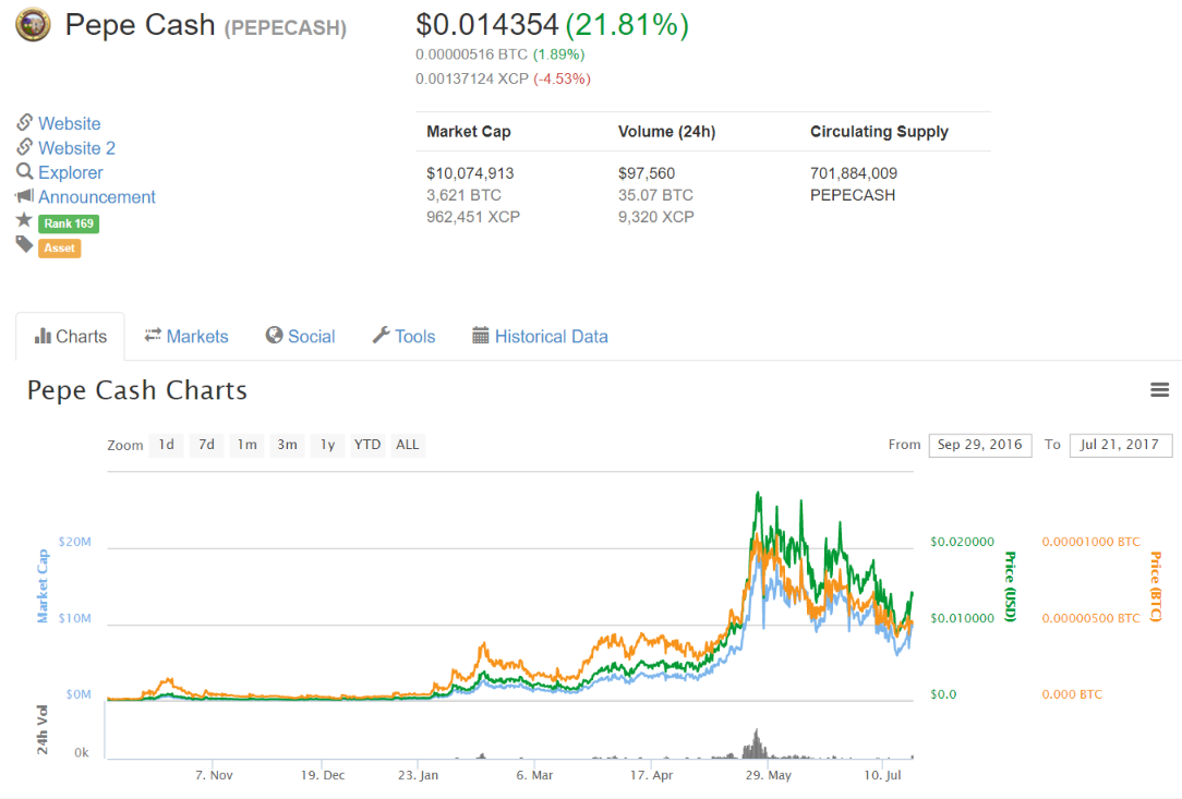 Pepe Cash (PEPECASH) $0.014354 (21.81%) - CoinMarketCap.png