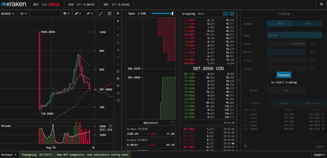 Bitcoin Live Trading Chart