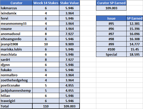 Week 14 Stakes MultiLang.png