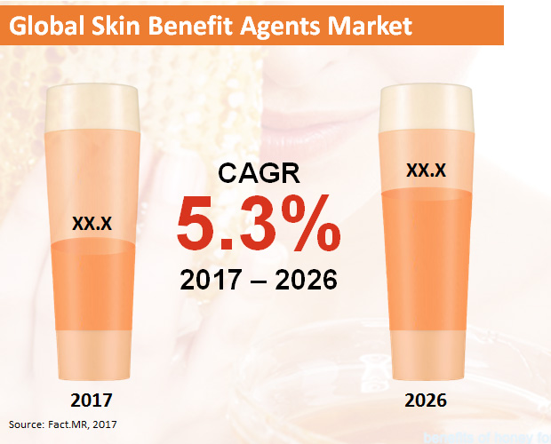 global-skin-benefit-agents-market.jpg