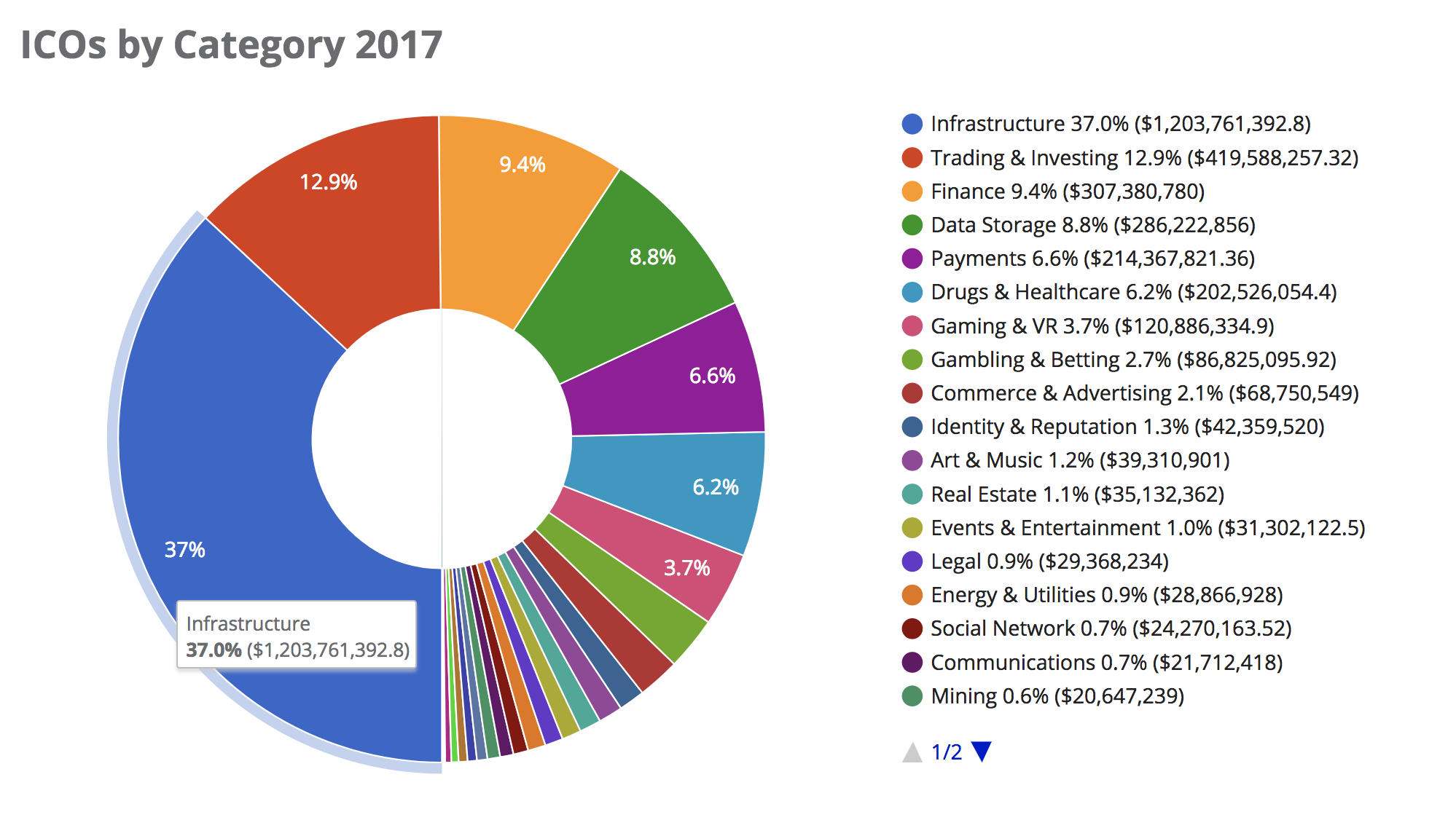 2017 ICO STAT 1.png