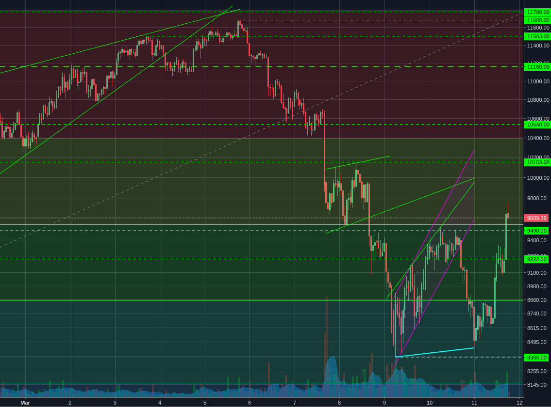 Bitstamp:BTCUSD 1h