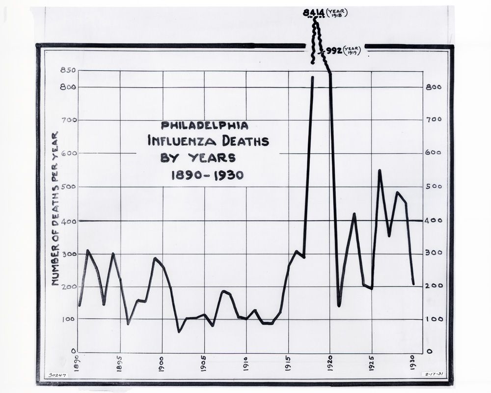 1918 - Influenza Graph.jpg