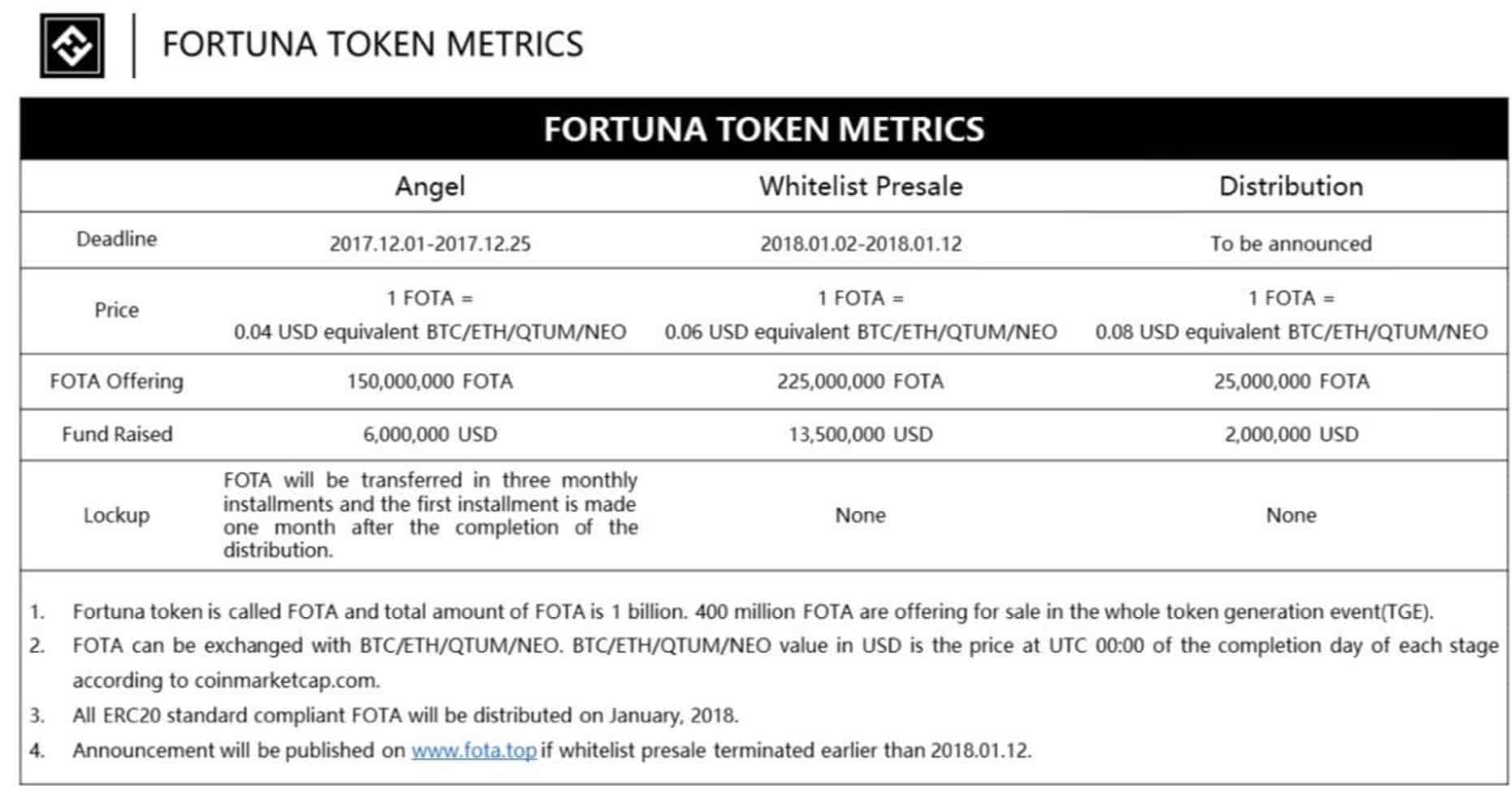 Token-Sale-Details.jpeg