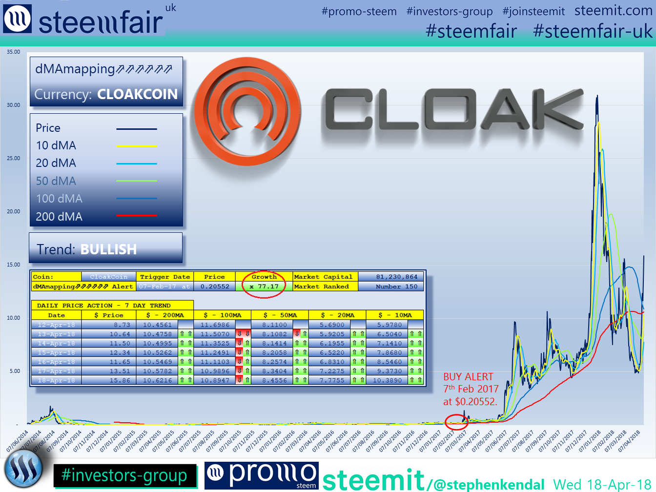 SteemFair SteemFair-uk Promo-Steem Investors-Group CloakCoin