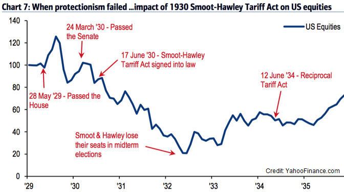 Smoot-Hawley-and-the-Dow (1).jpg