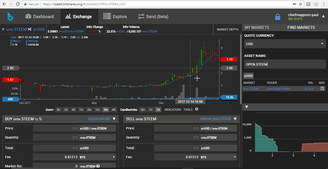 buying steem