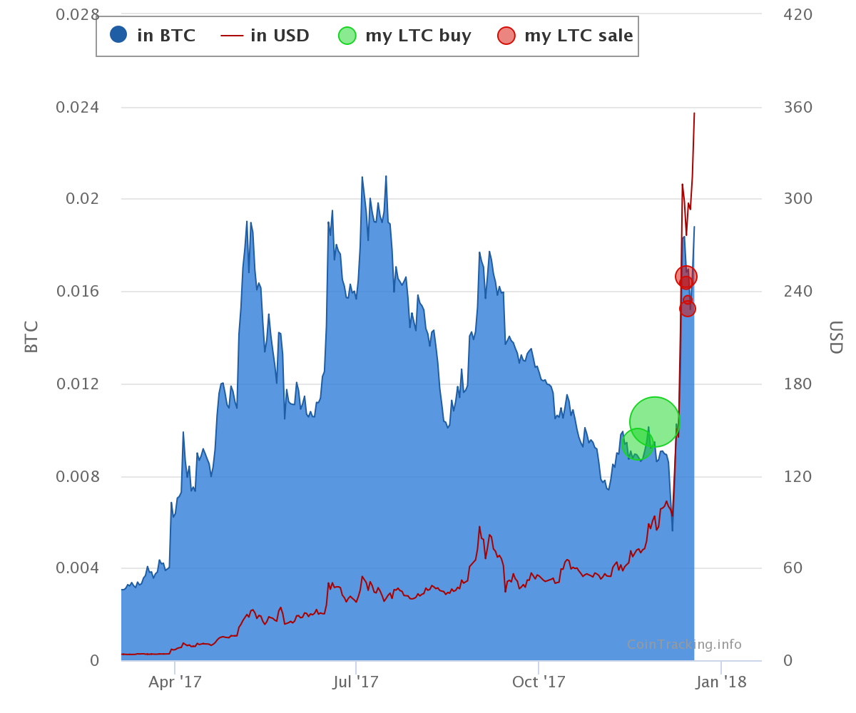 Litecoin LTC.png