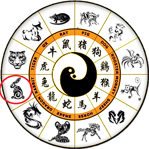 Check Your Lucky Year 2018 Prediction According To Your Shio