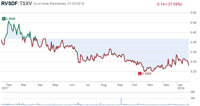 Screenshot-2018-1-24 Charles Schwab Client Center(1).png