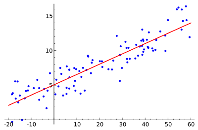 Linear_regression.svg.png