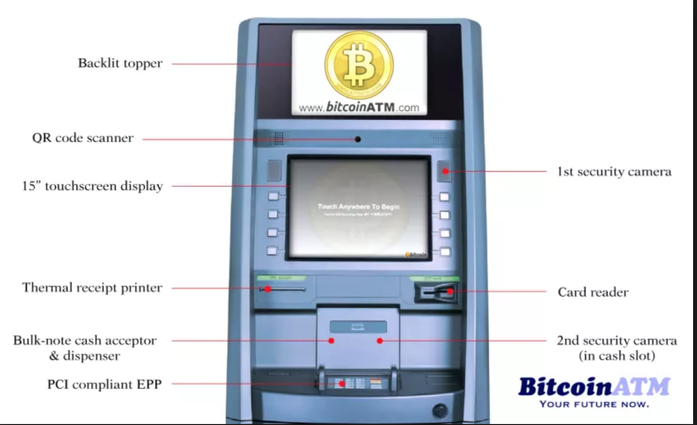 kas yra bitcoin bankomatas monetų bazės klientai