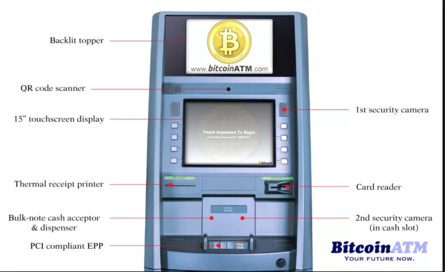 Bitcoin Atm Business Steemit - 