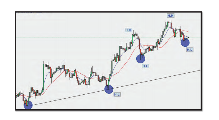 The History Of Forex Market Steemit - 