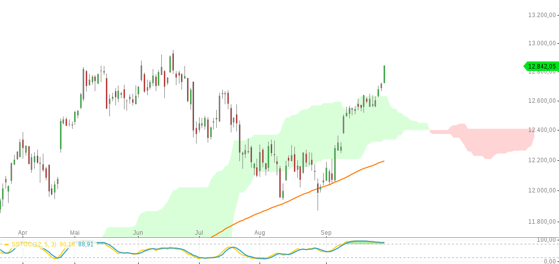 chart-29092017-2312-DAX.png