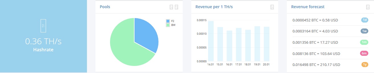 Gifted Hashpower.jpg