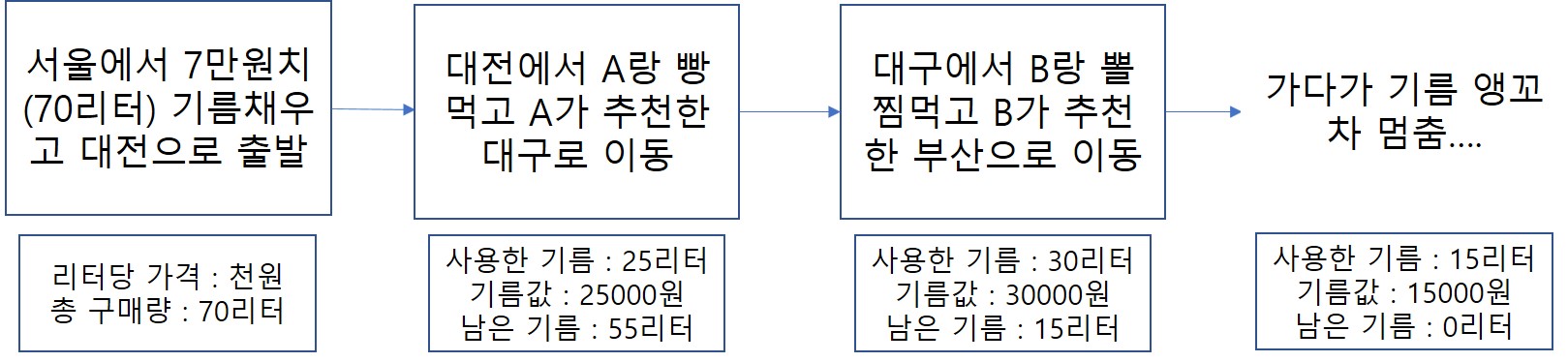 여정.jpg