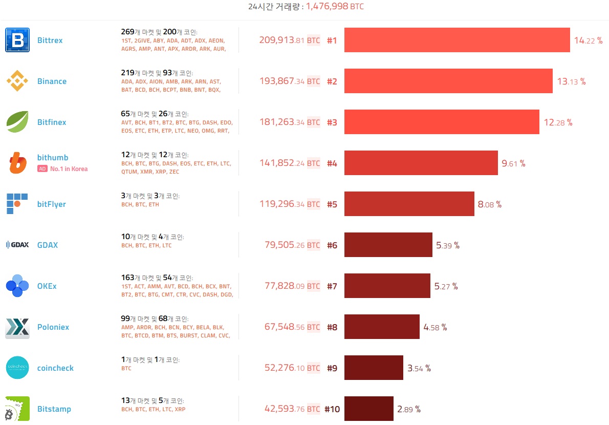 1225 거래소.jpg