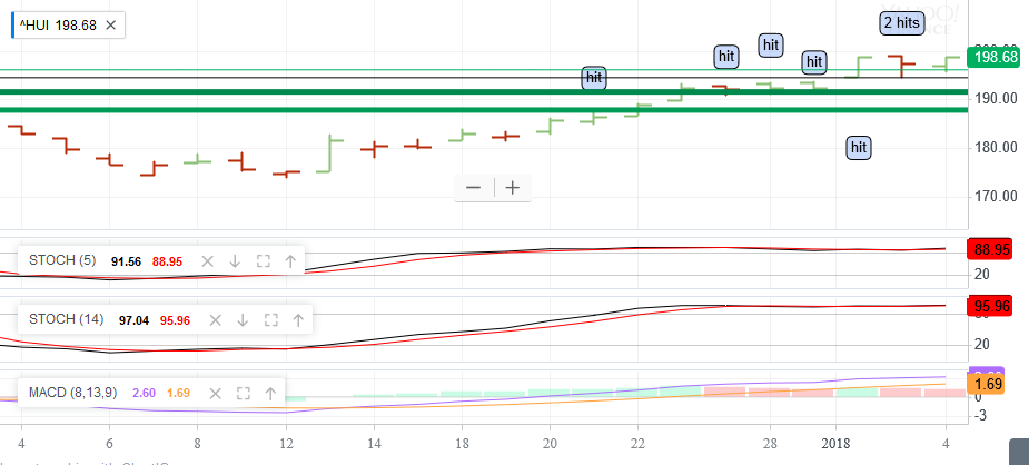 Yahoo Gold Price Chart Best Picture Of Anyimage Org Hui January 4 2018 Polar Express Keeps Rolling Gold Mining