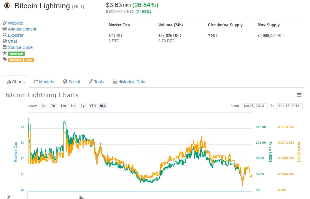 0002 btc into usd