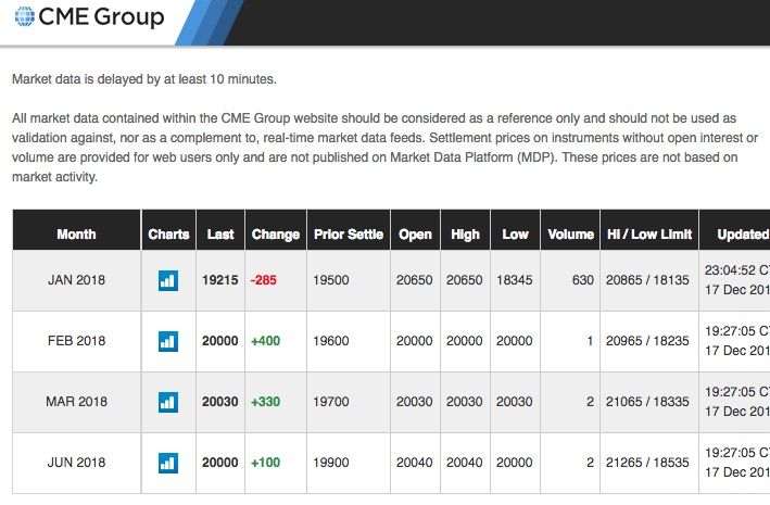 CME Futures.jpg