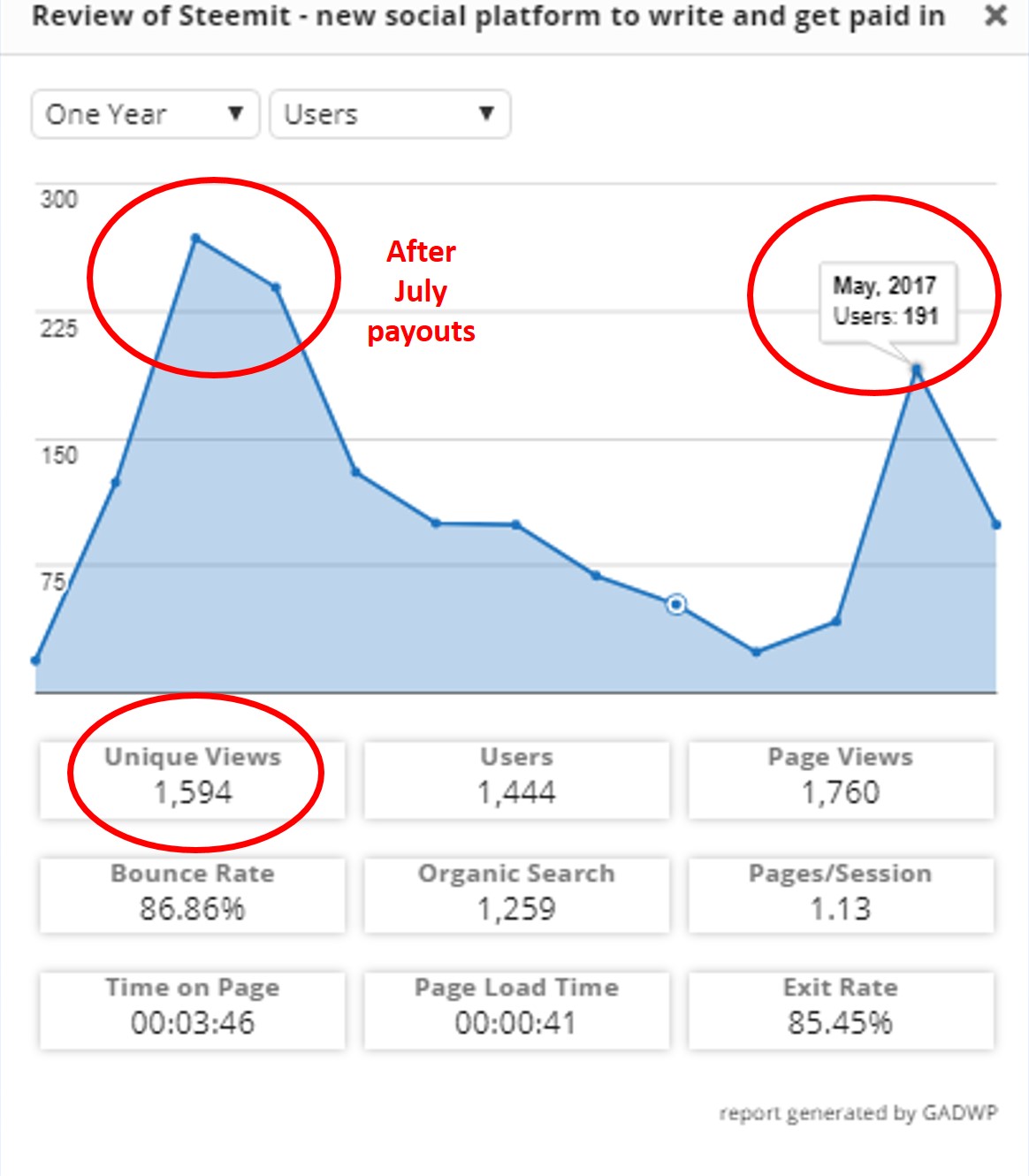 steemit review page stats.jpg