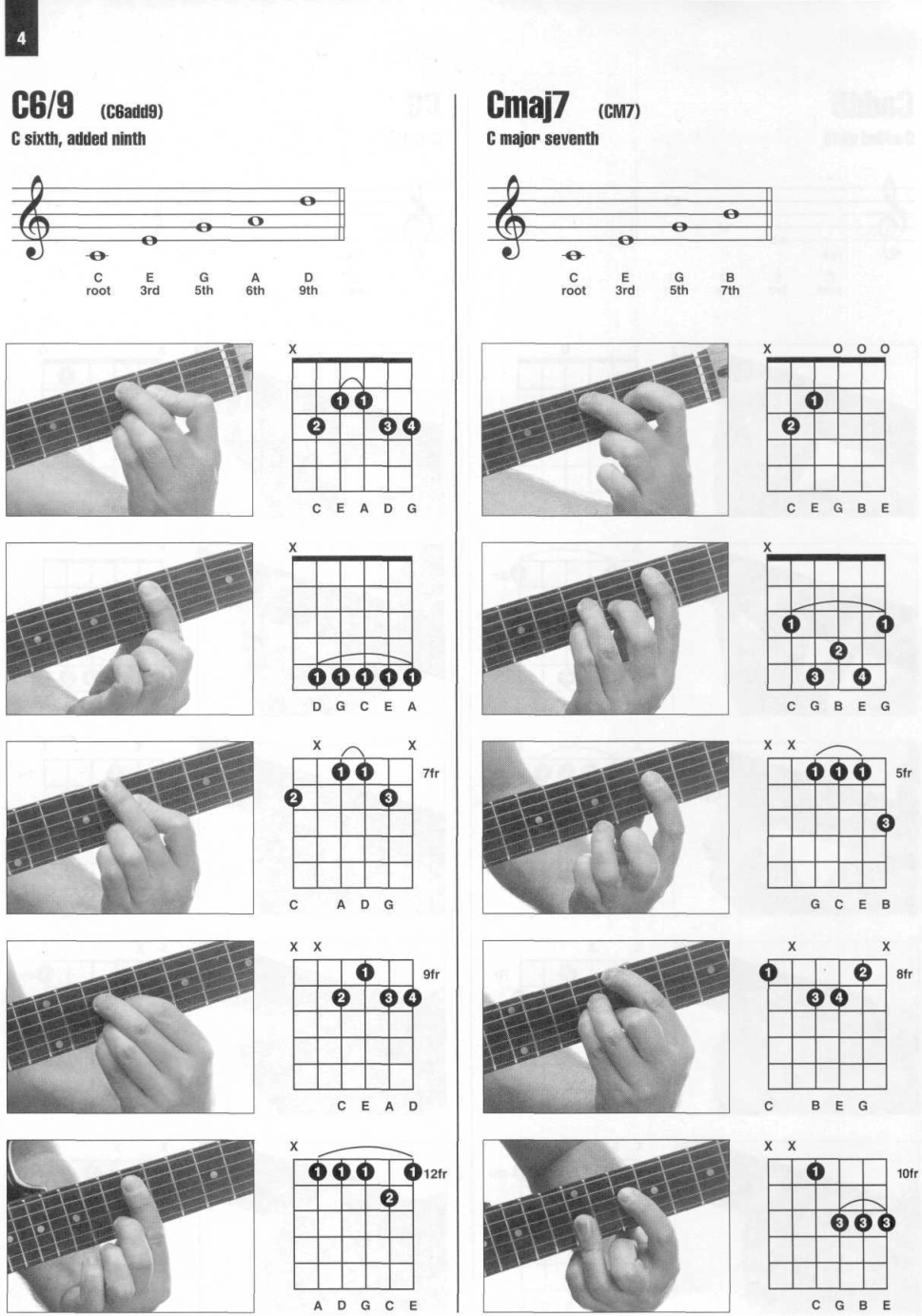 Pages from Enciclopedia visual de acordes de guitarra HAL LEONARD Page 004.png