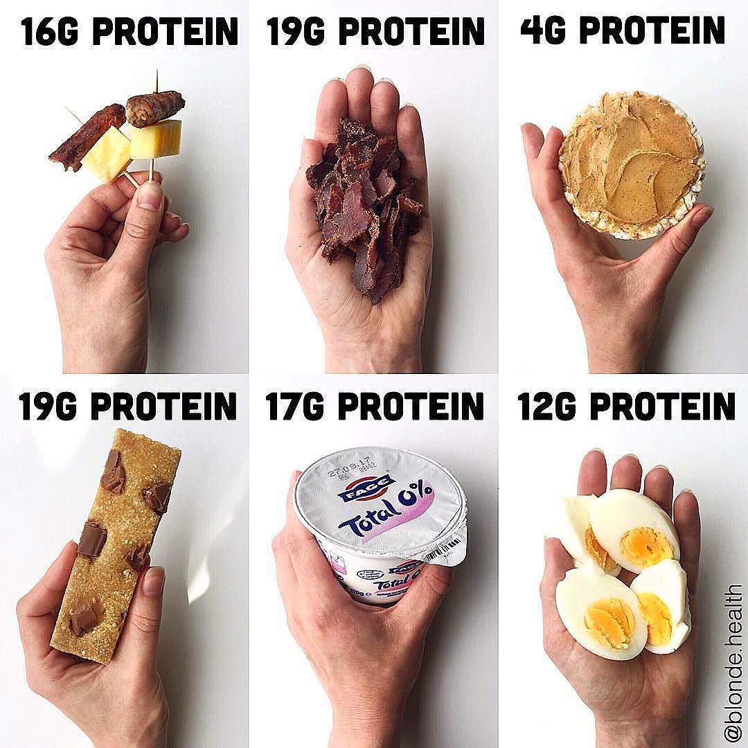 Image result for protein snacks