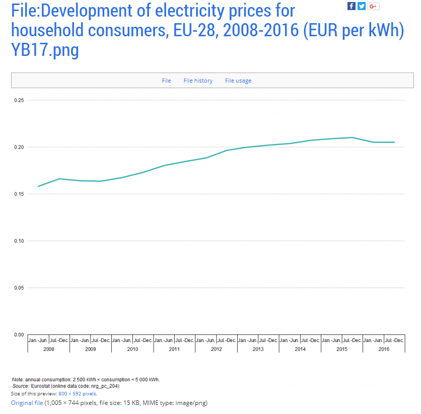 EURO-STAT_20171128.png